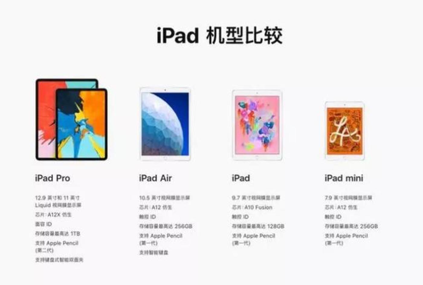 蘋果偷偷發(fā)布ipad，前有華為小米后有大屏手機，怎么辦？        