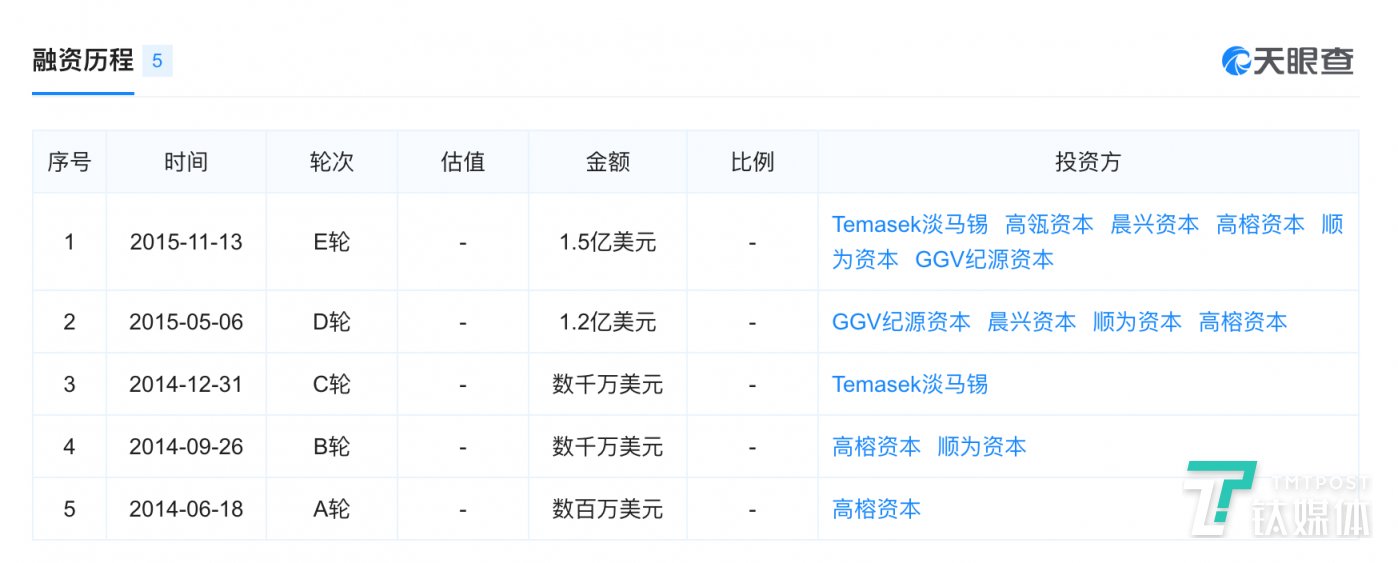 那個(gè)要干掉“二手房中介”的愛屋吉屋，為什么會(huì)倒閉？        