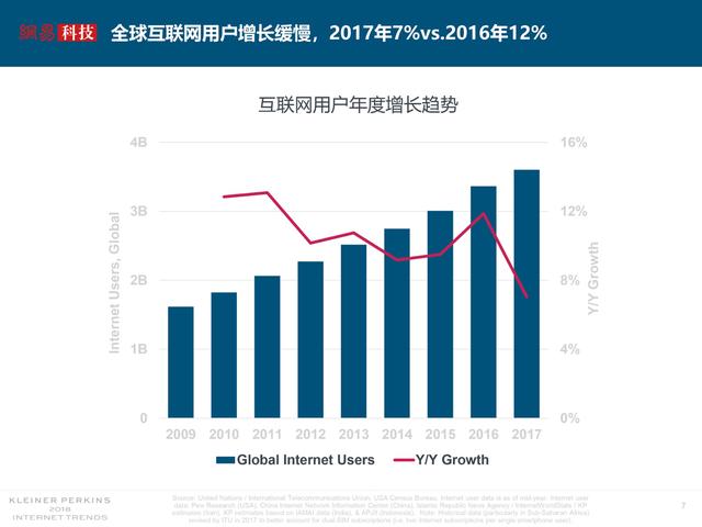 中文互聯(lián)網(wǎng)文化，從追逐流量到尋求質(zhì)量的路還有多遠？        