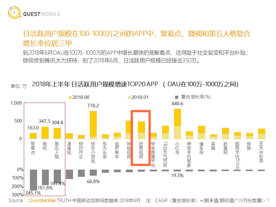 短視頻行業(yè)開起“收徒做任務(wù)”模式，能戰(zhàn)抖音、斗快手嗎？        