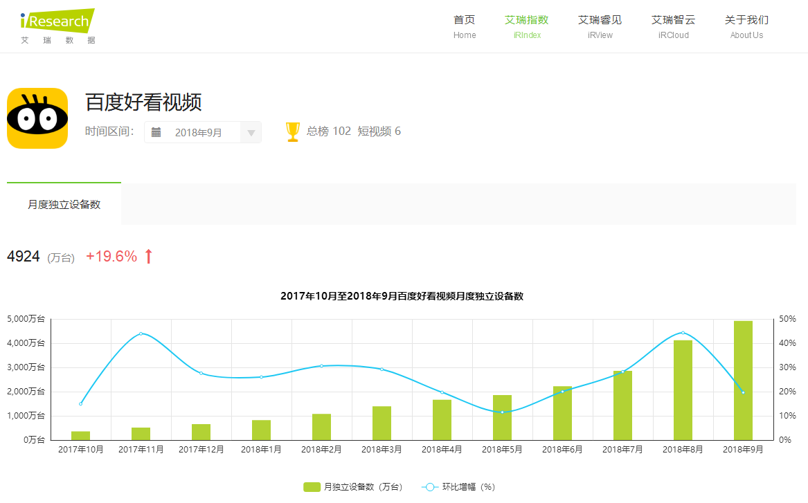 短視頻行業(yè)開起“收徒做任務(wù)”模式，能戰(zhàn)抖音、斗快手嗎？        