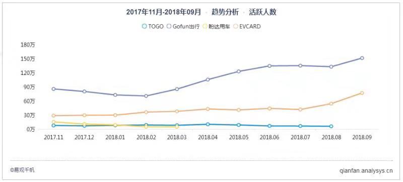 百元停車費(fèi)難住用戶，分時(shí)租賃汽車還在吃灰？        