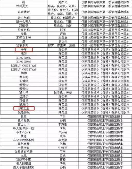 6609首歌從KTV下架，《十年》《泡沫》均中招，原因不止版權(quán)那么簡單        